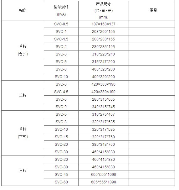 SVC系列三相高精度全自动交流稳压器