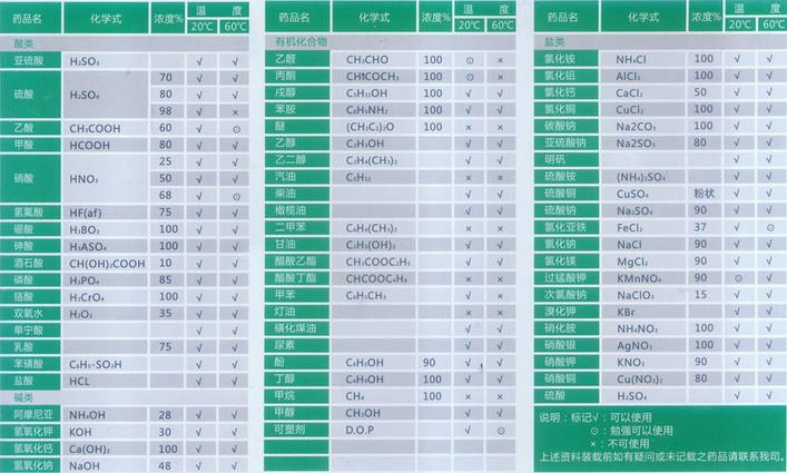 聚乙烯化学性能表