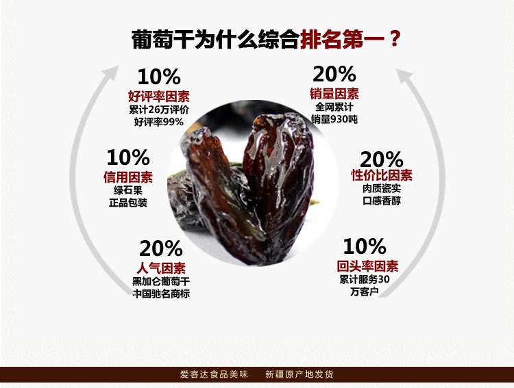 【天然食品 零食新疆特产 一级黑加仑葡萄干2