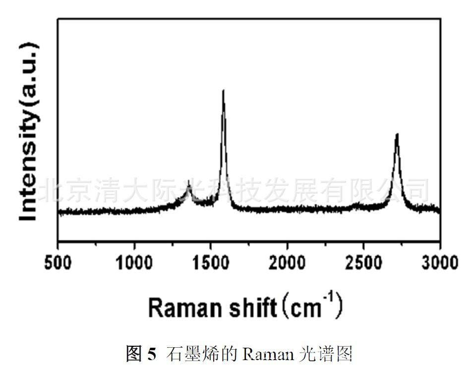 石墨烯2013Raman光谱图