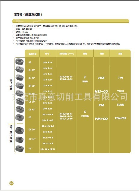 西班牙滚花轮版页9.