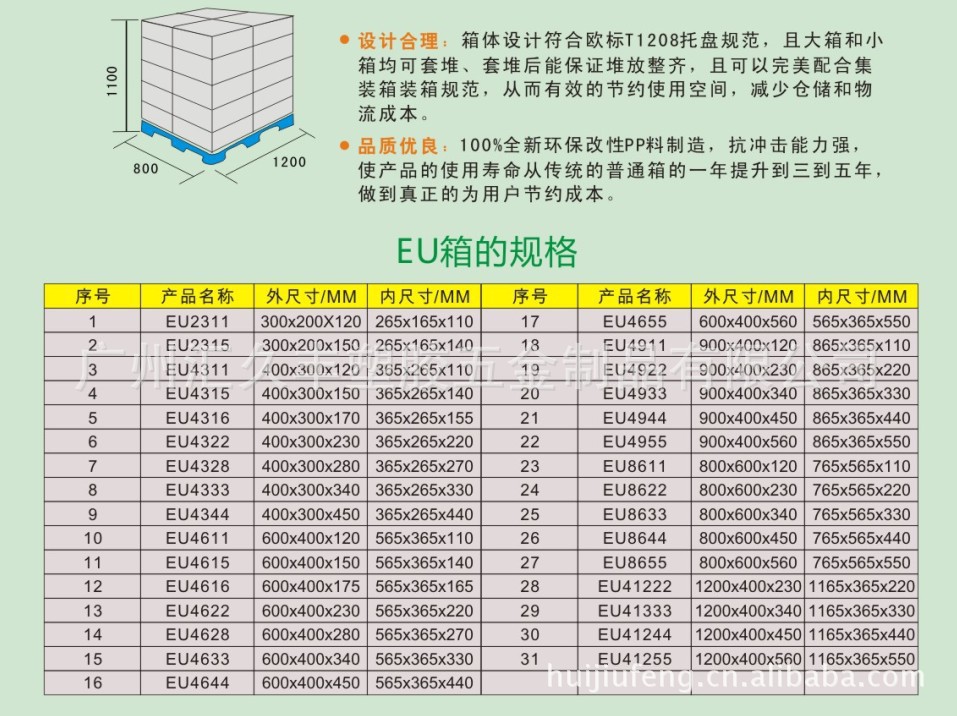 EU箱规格尺寸