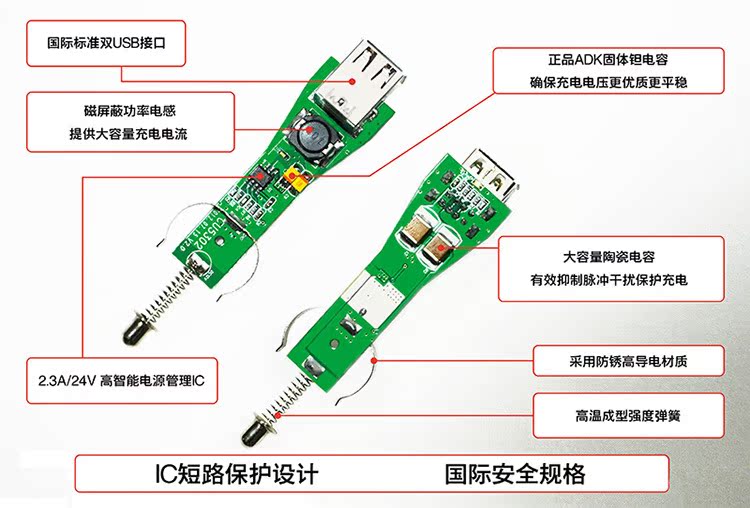 CU53-G3CN-750R-Car Charger