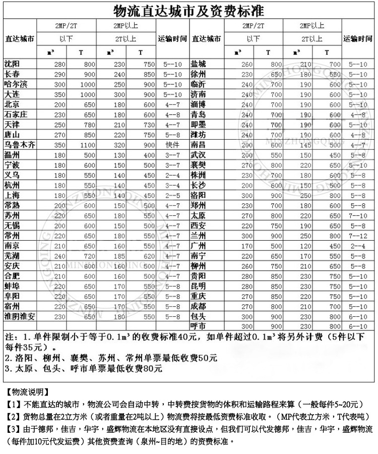 物流表