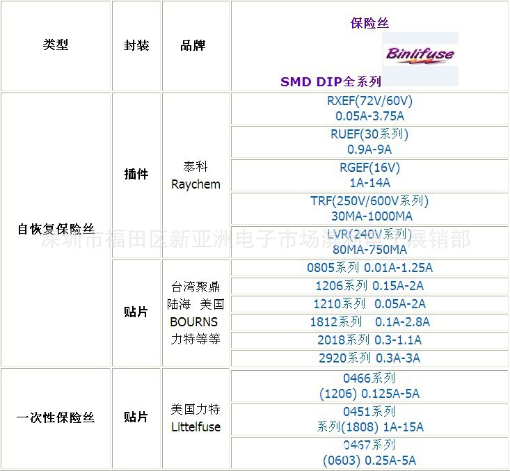 smd1812p350tft 自恢复保险丝1812-3.5a