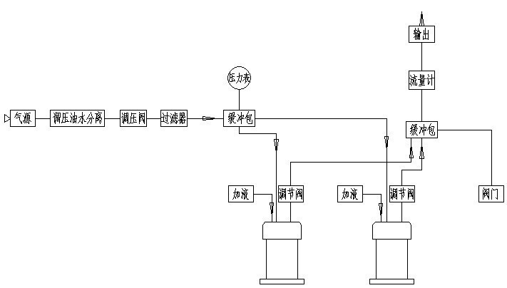 气溶胶发生器示意图