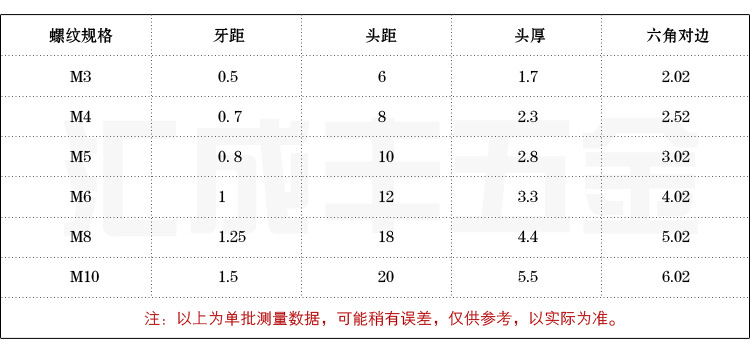 304不锈钢沉头内六角螺钉 平头内六角螺丝 m2/2.5/3/4/5/6/8/10