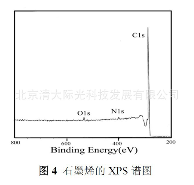 石墨烯2013XPS谱图