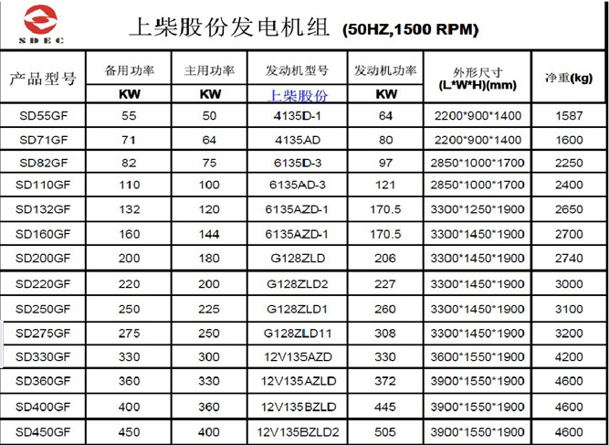 上柴股分发电机组