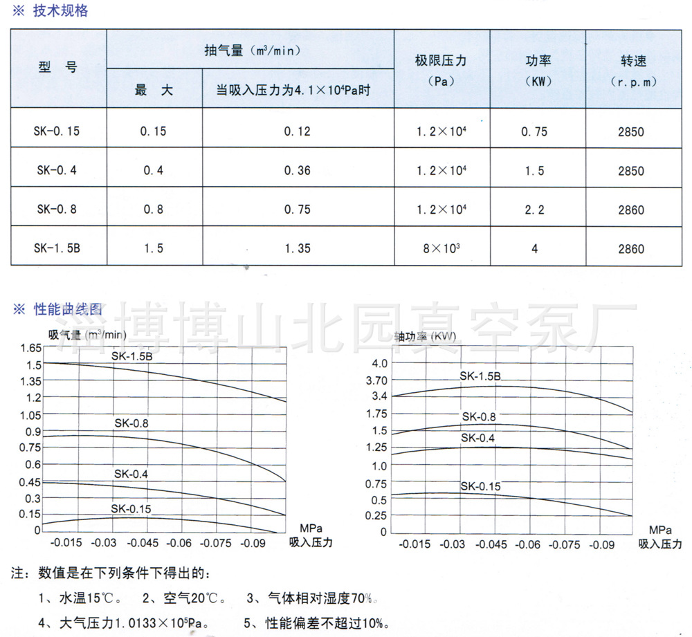 sk-0.15至1.5B水環真空泵