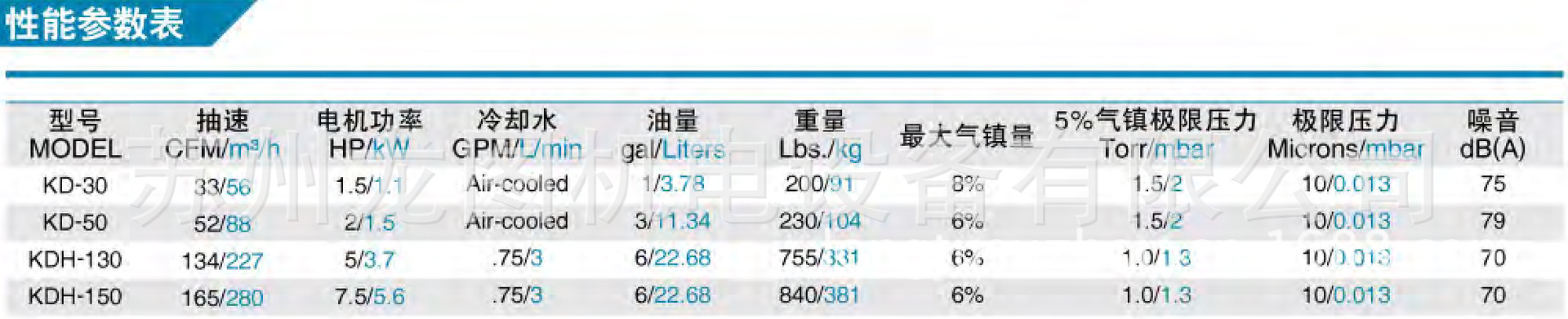 KD和KDH型单级滑阀真空泵参数