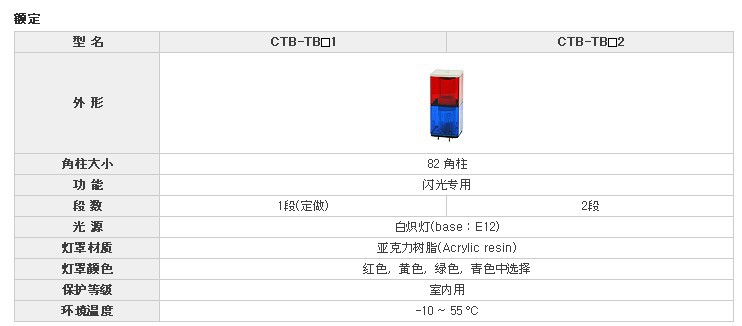 CTB规格