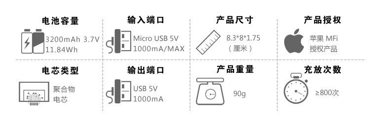 3200-苹果