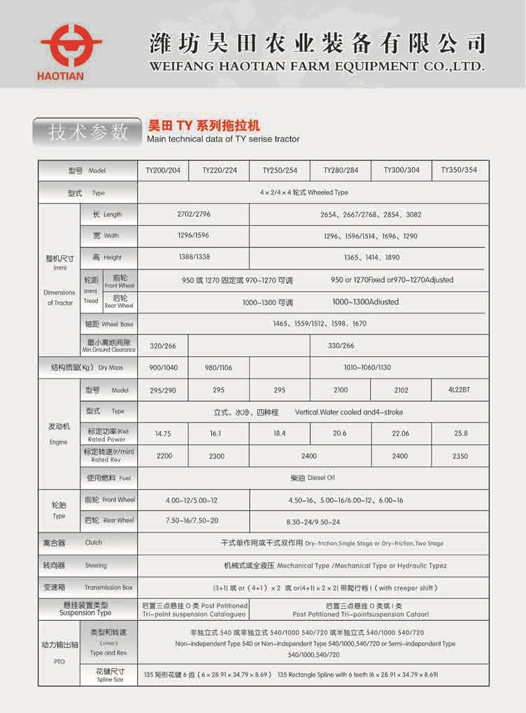 全国农机产品3c认证首批质量合格企业”,昊田牌拖拉机被中国产品