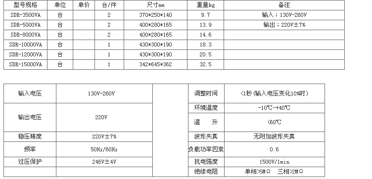 SDR系列