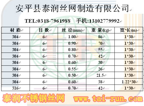 6目不锈钢网