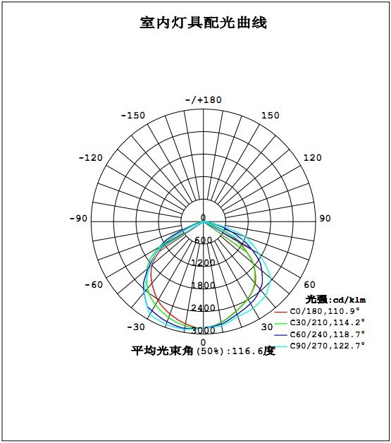 配光曲线图