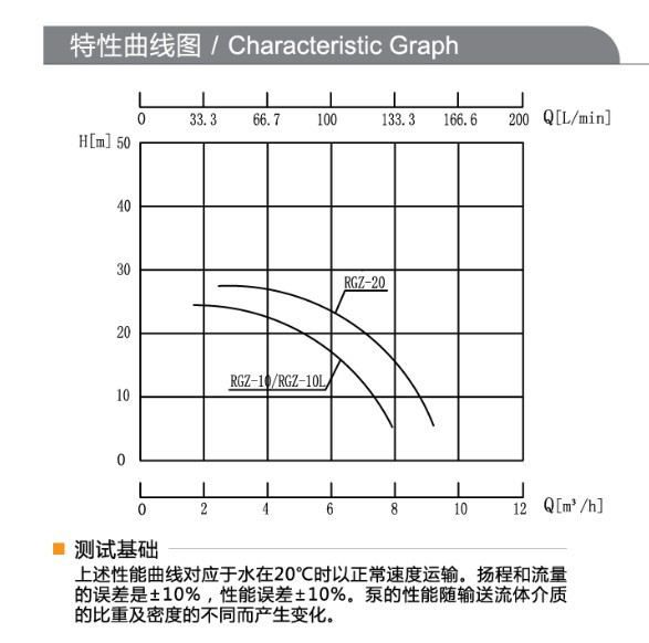 RGZ性能曲线