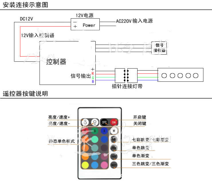 led 3528 5050rgb 12v 24键红外控制器 精简版出口产品