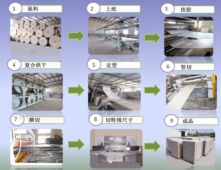 我公司生产的各种纸板绿色环保,水分稳定,挺度好,不易变形,纸幅平整