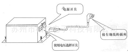 电源安装方式