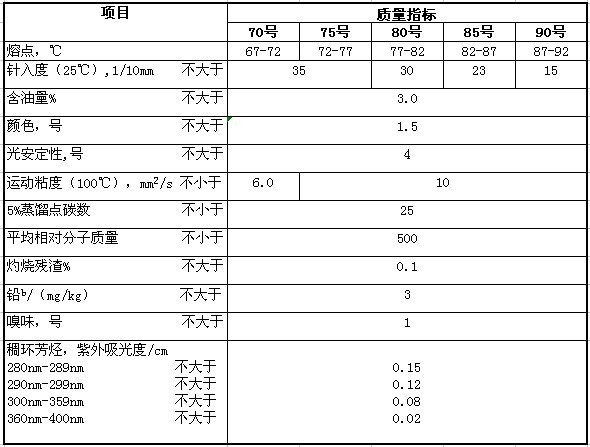 食品级微晶蜡指标