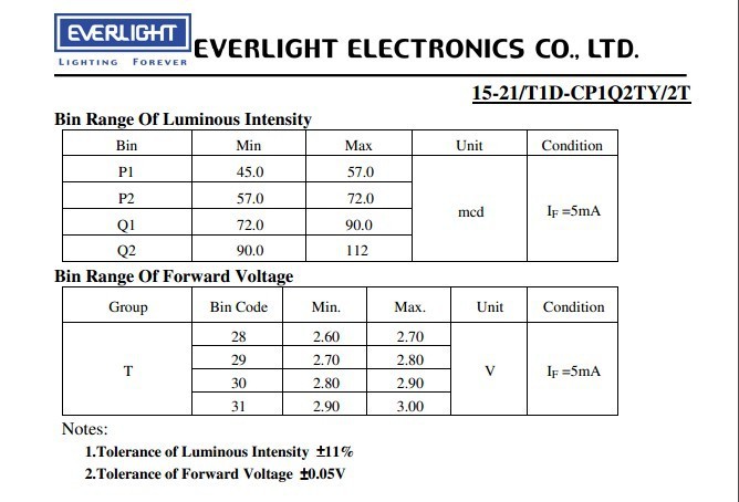 toc2限制获取办法 云顶之弈电竞羽饰骑士怎样获取