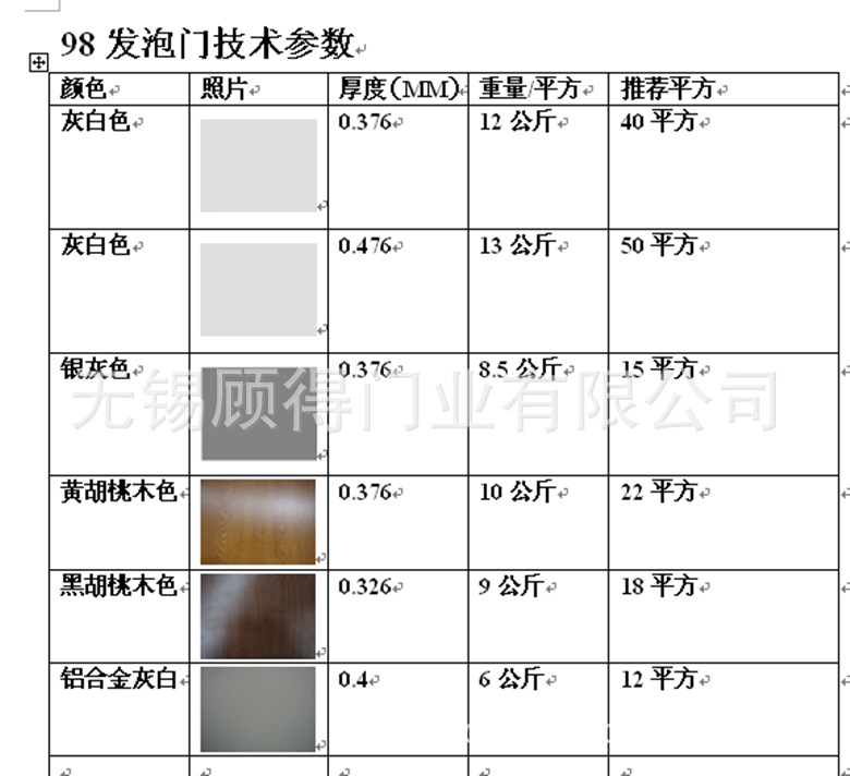 98發泡技術參數_副本