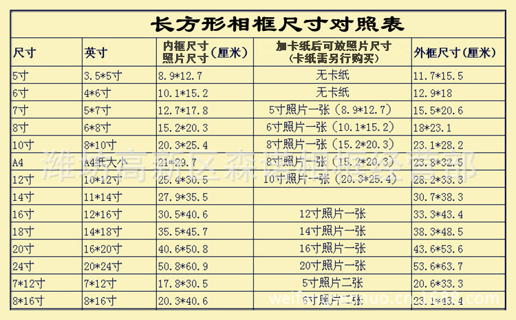 相框尺寸,放置照片尺寸及加卡纸后放置照片尺寸及数量: 友情提示:下面