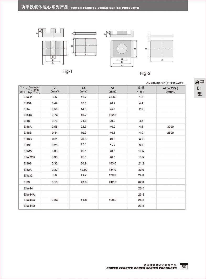 【扁平型EI33 EI40 PC40 PC44 ROHS SGS 锰
