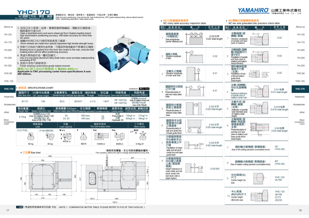 YHC-170