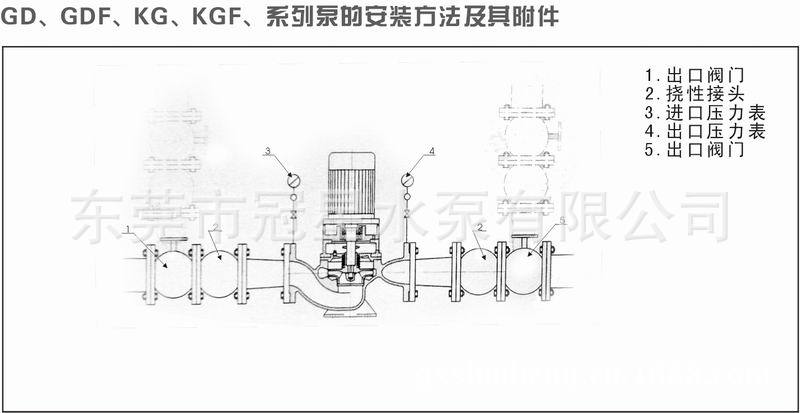 GD、GDF、KG、KGF安装