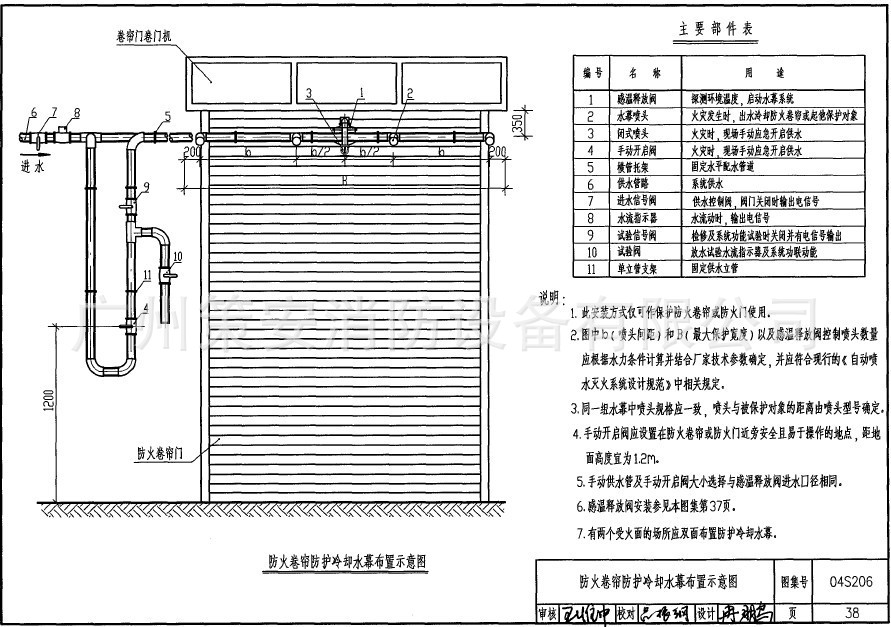 【感温释放阀】
