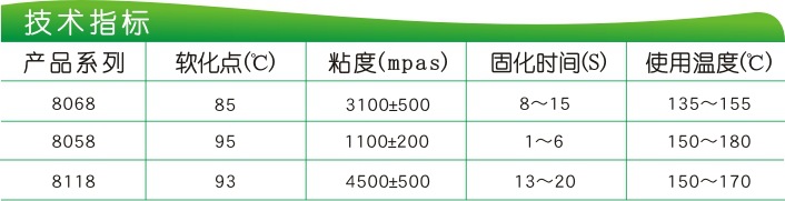 3包装(半自动或手动的热熔胶参数)