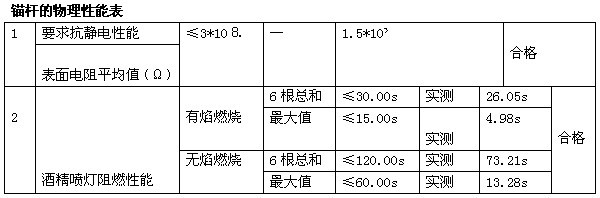 锚杆的物理性能表