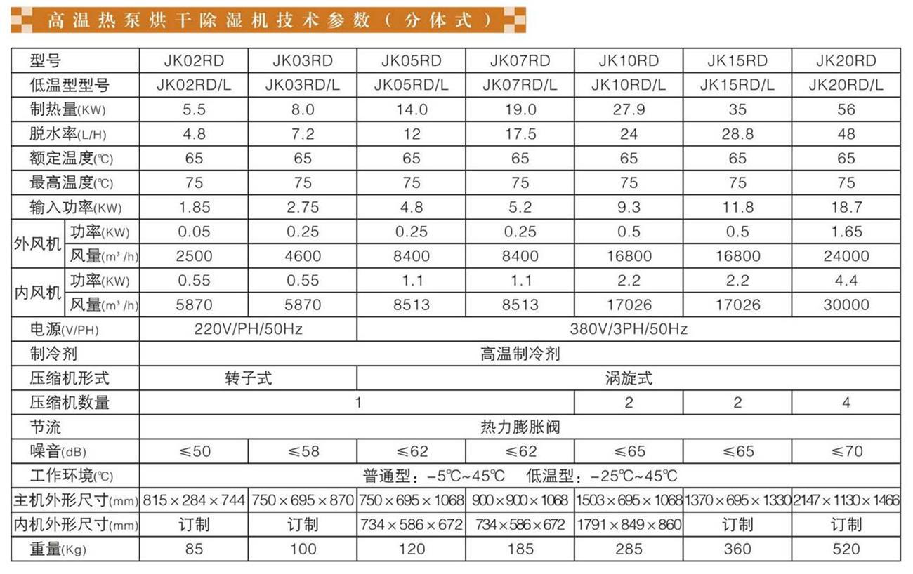 分体机参数表