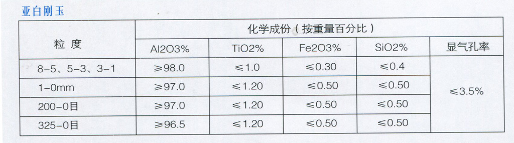 亞白剛玉 說明