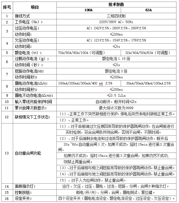 分体式重合闸2