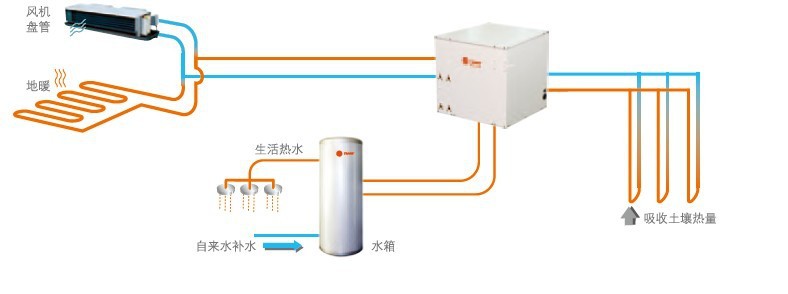 庄闲和游戏-污水源热泵原理图