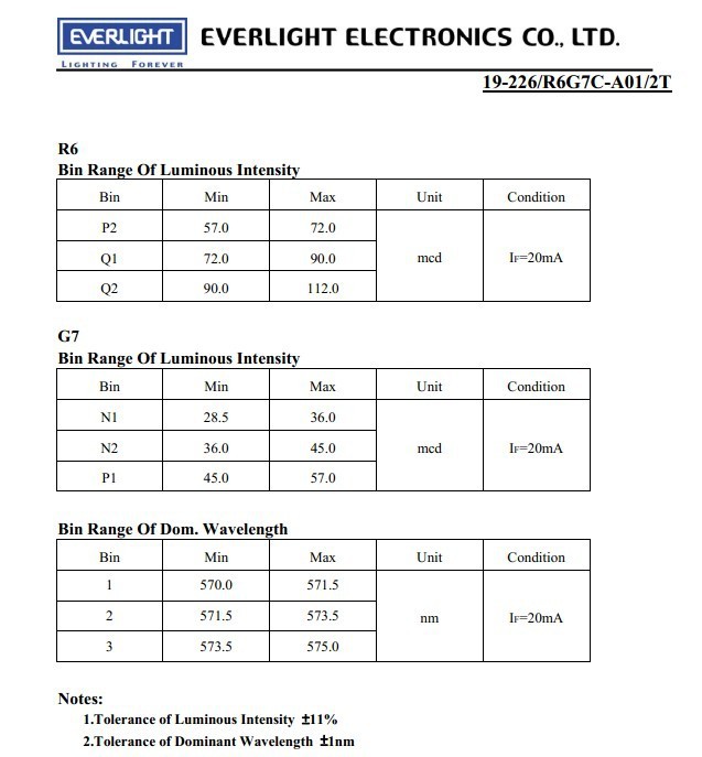 长川科技2025年前三季度营收增长49% 回应问询函解释业绩波动及研发资本化等问题