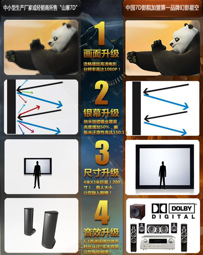 幻影星空5D/7D电影加盟