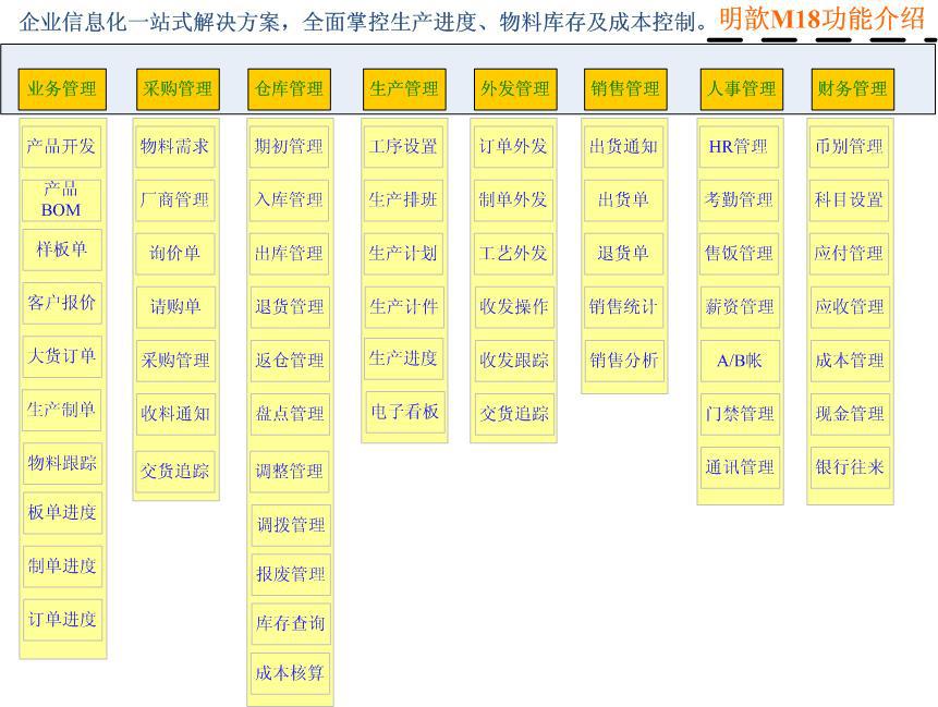 明歆M18功能介绍