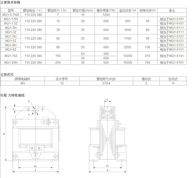 MQ1系列 1