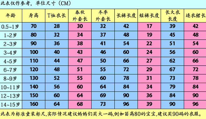 童裝標準尺寸