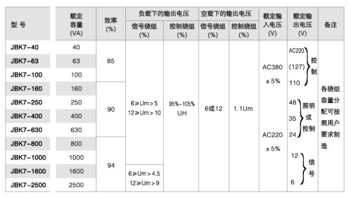 JBK7技术参数2