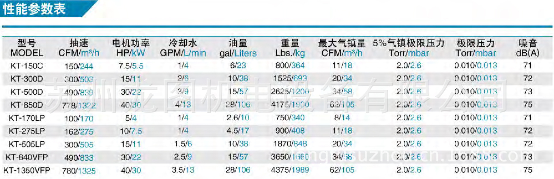 KT级单级滑阀真空泵参数