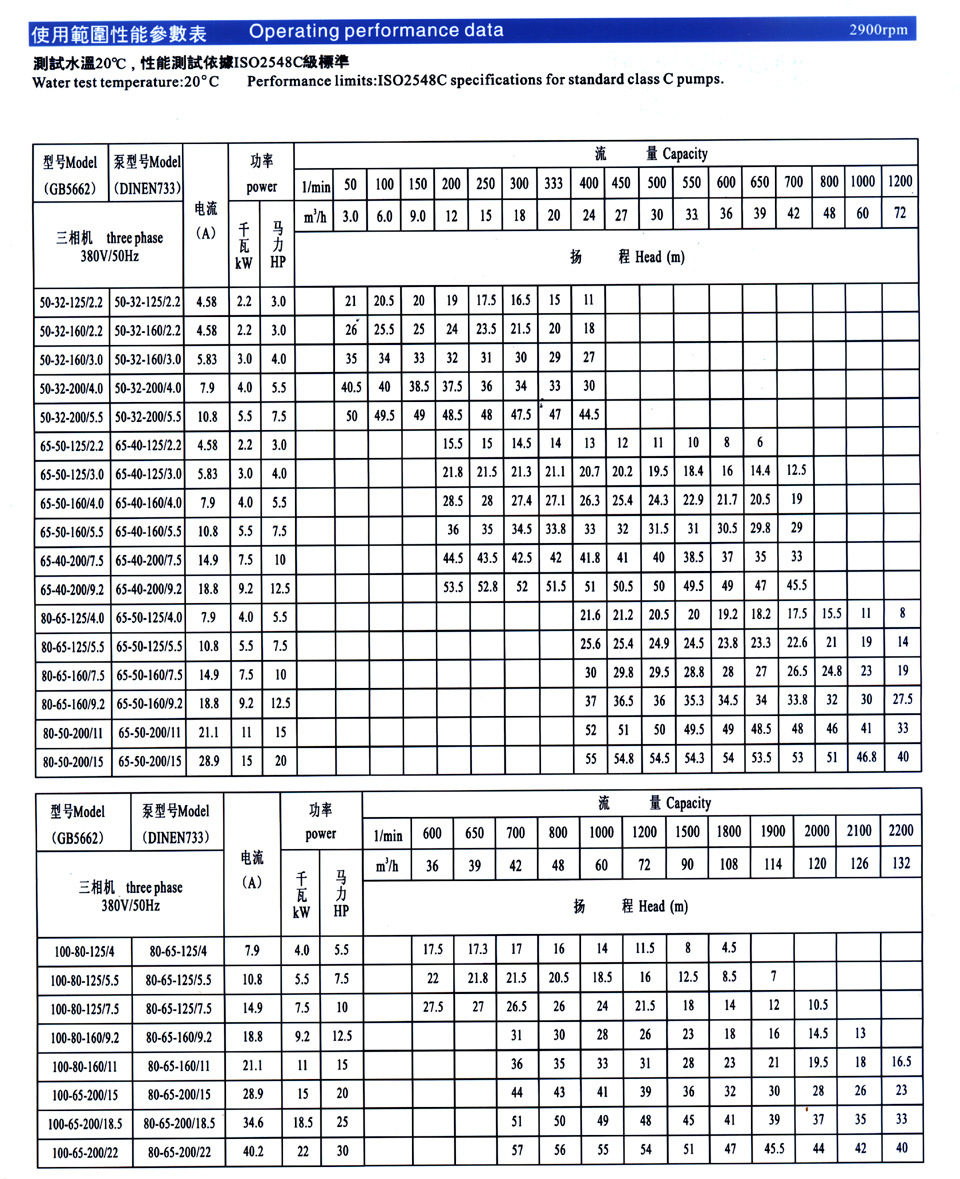 GZA流量扬程