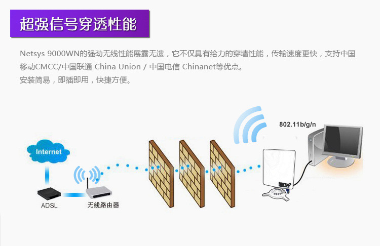 【usb无线网卡 wifi信号接收器 雷达一体机 CM