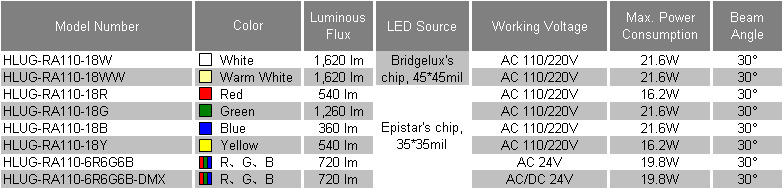 16-HLUG-RA110-2