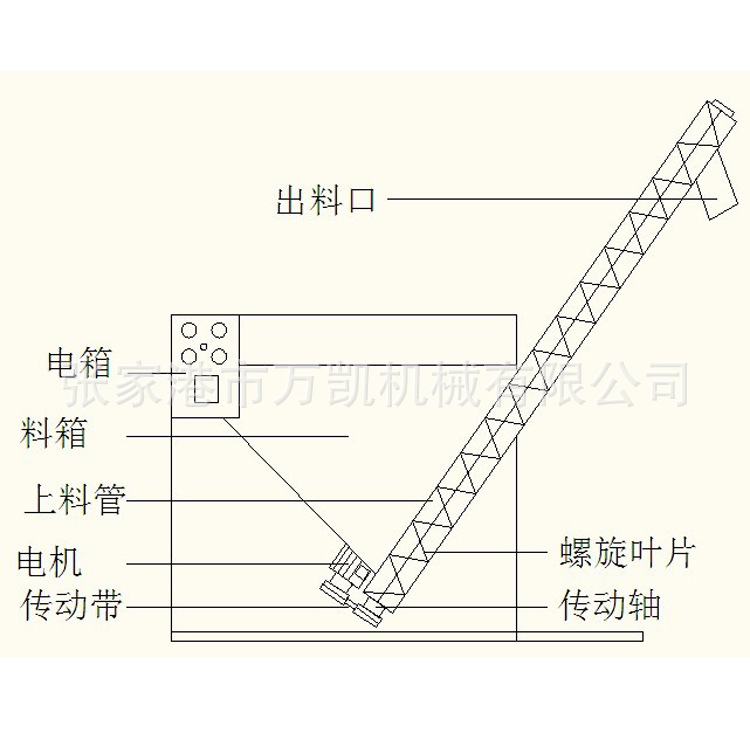 螺旋上料1